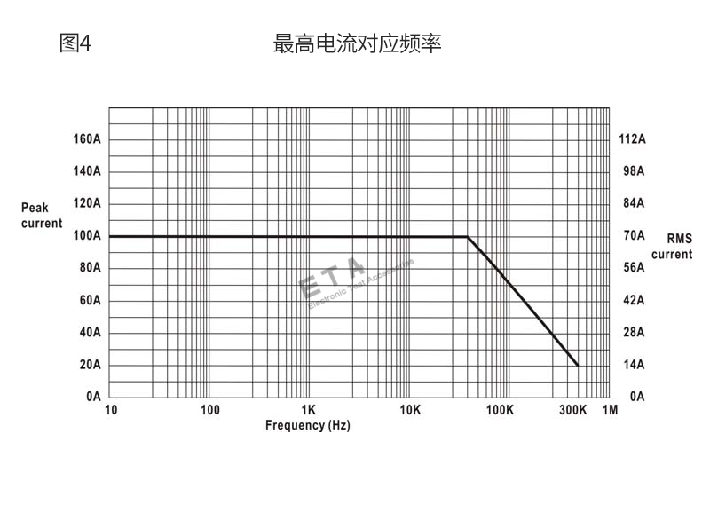 電流探頭曲線圖_04.png